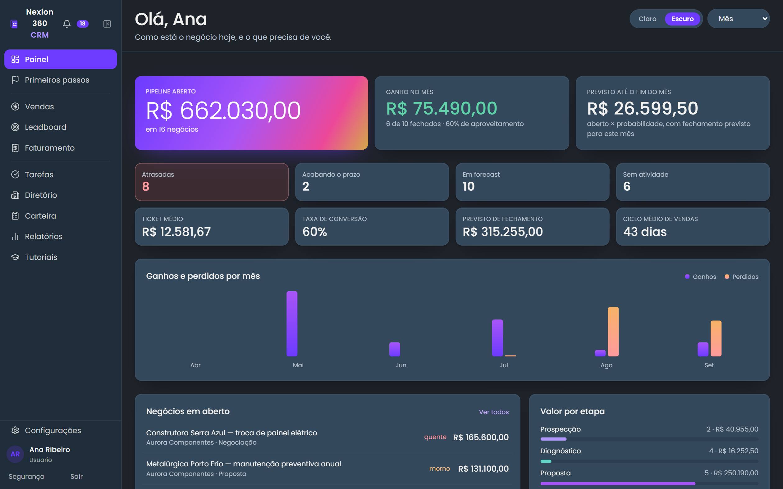 Painel do Nexion 360 CRM