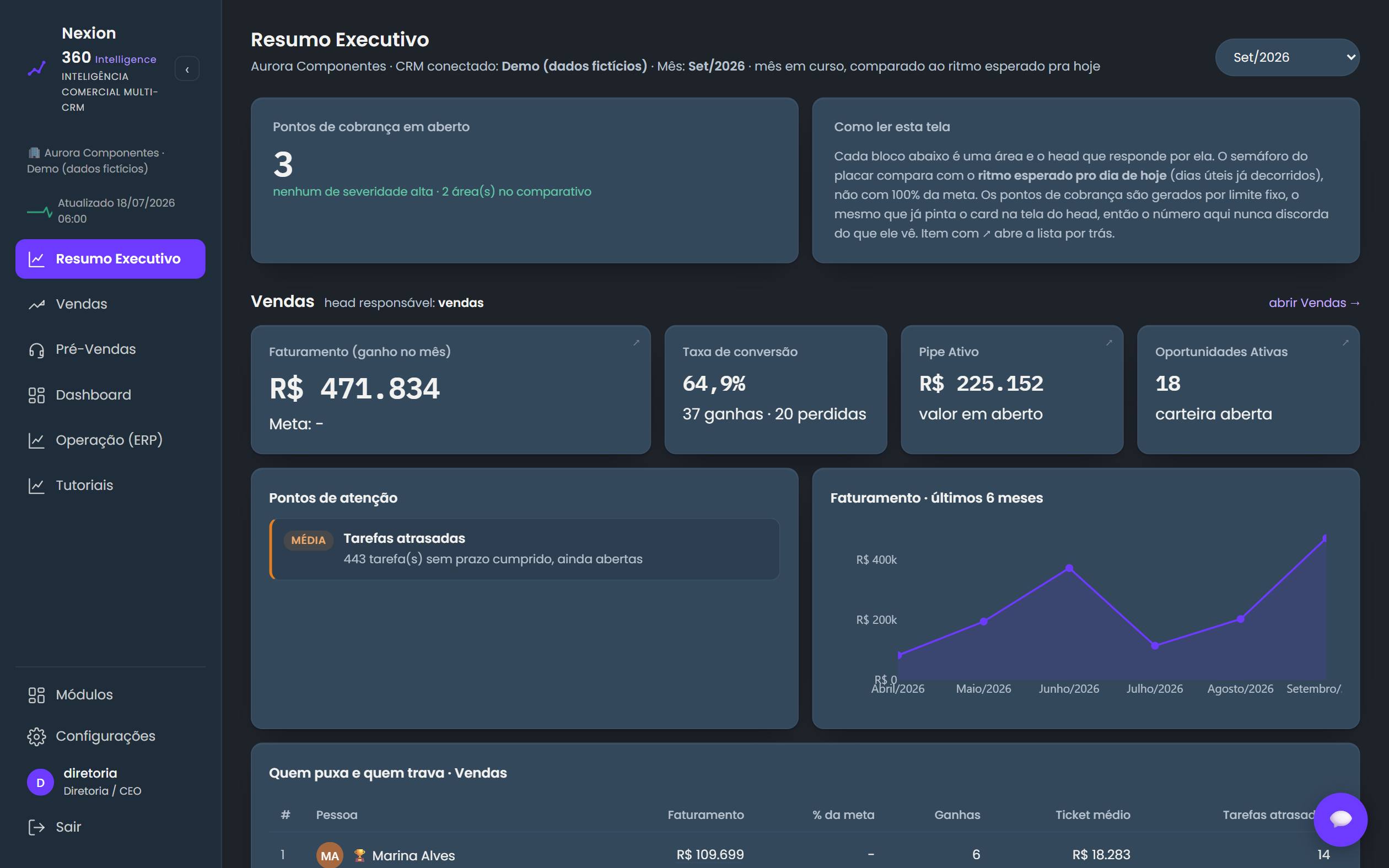 Resumo executivo do Nexion 360 Intelligence
